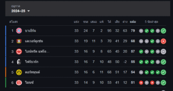 ลำดับของ บุนเดสลีกา (Bundesliga)