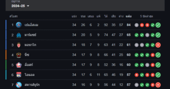 French Ligue 1 standings