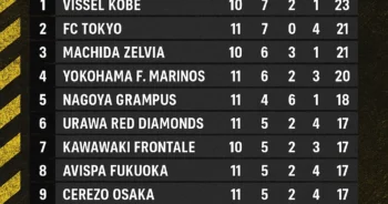 J League 1 Ranking