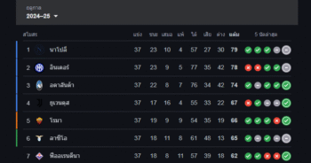 The order of the Italian Serie A